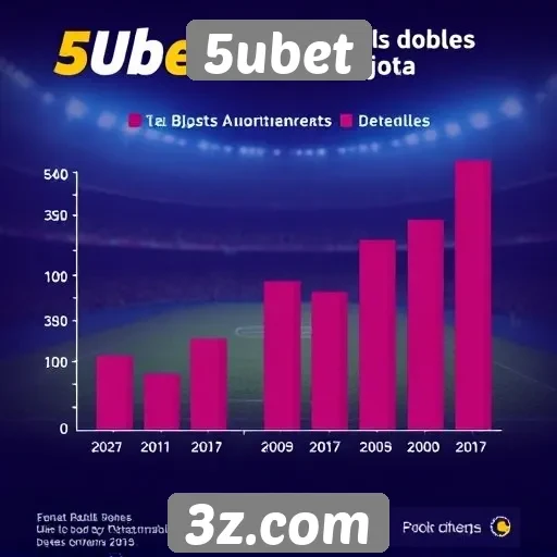 Estatísticas de uso e popularidade do 5ubet